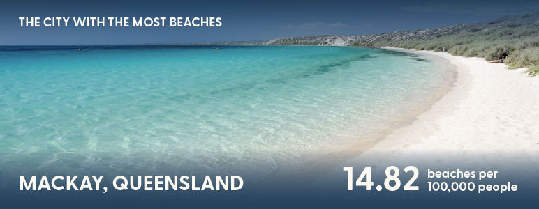 A beach in Mackay with text noting it has the most beaches at 14.82 per 100,000 people.