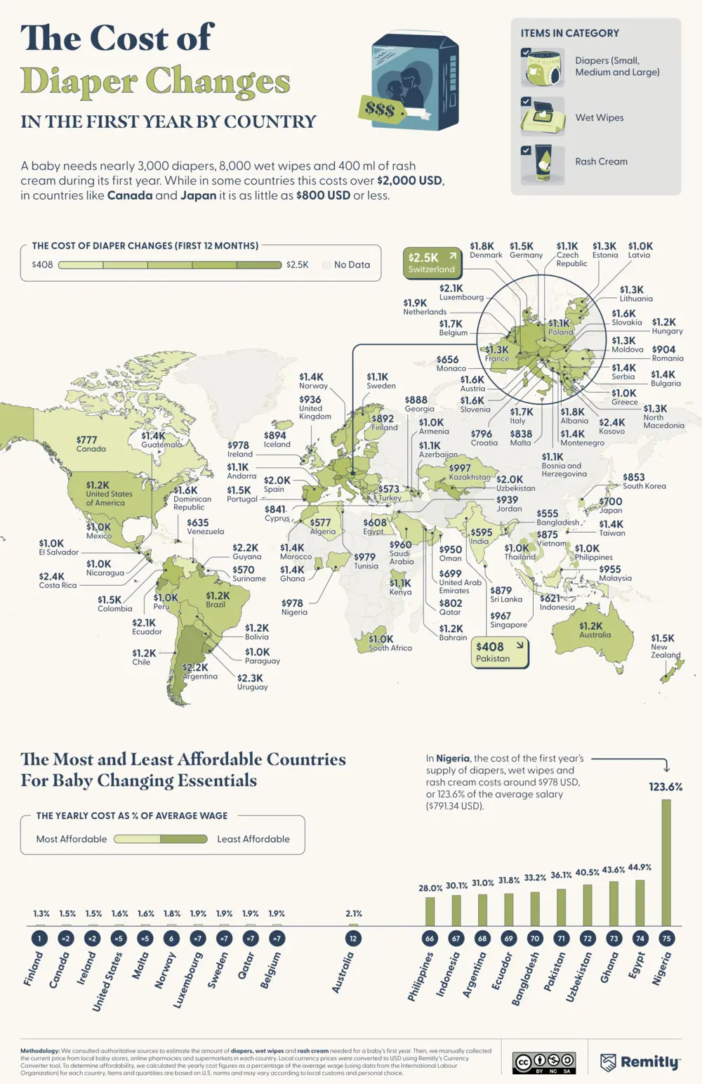 World map and bar chart showing the yearly cost of diaper changes by country.