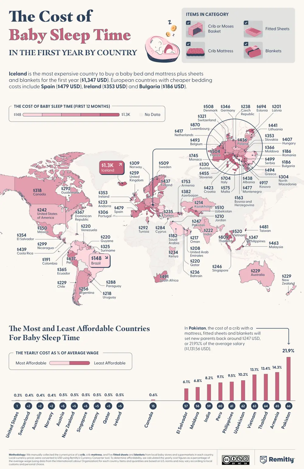 World map and bar chart showing the yearly cost of baby sleep essentials by country.