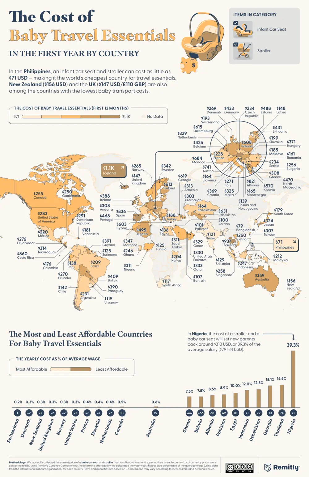 World map and bar chart showing the cost of baby travel essentials by country.