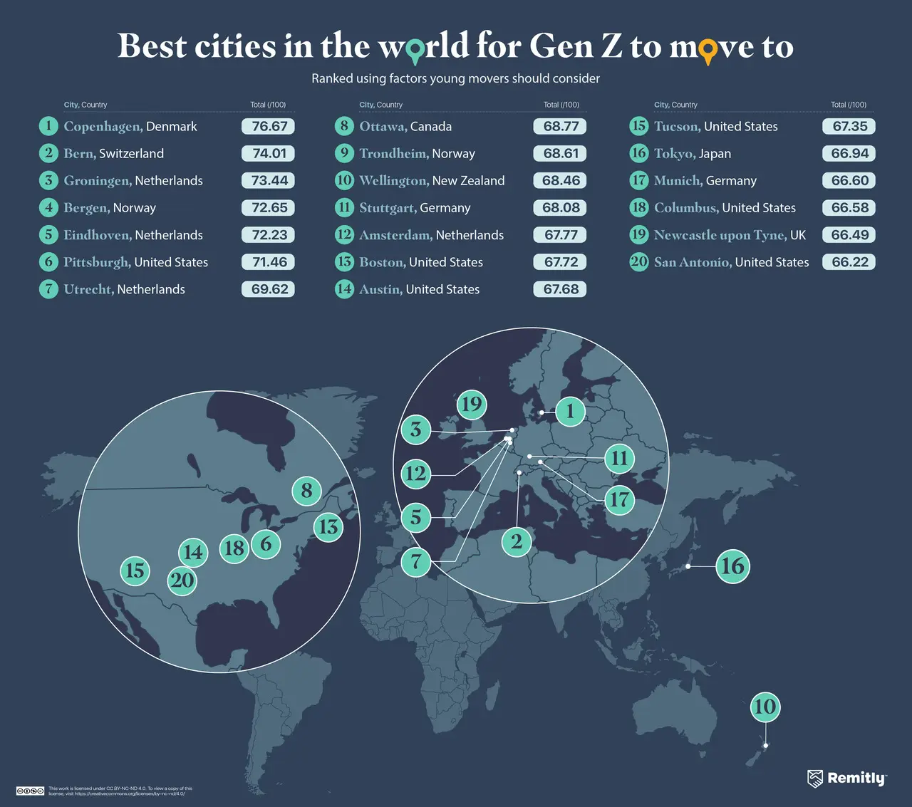 World map highlighting the top 20 cities that Gen Z should move to based on various lifestyle factors.