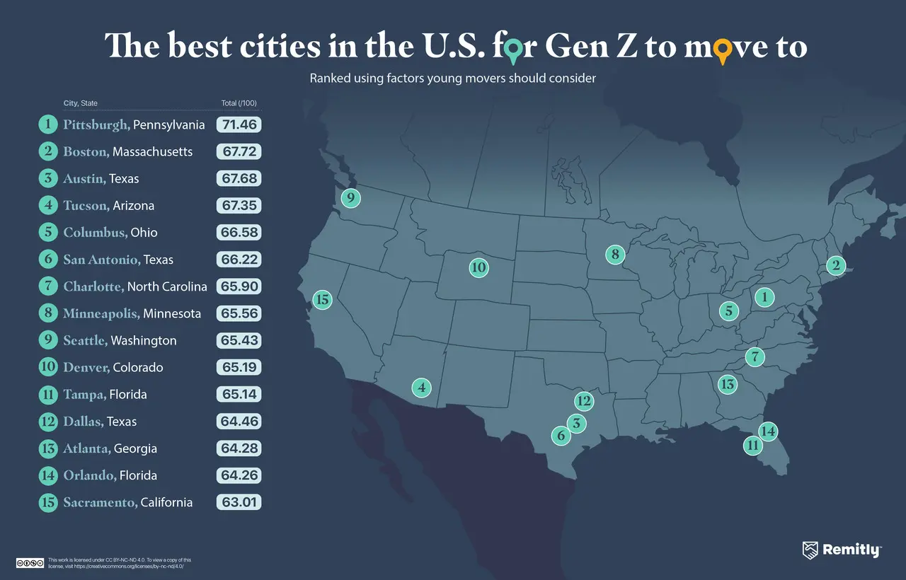 Map of the United States showing the top cities Gen Z should consider when moving