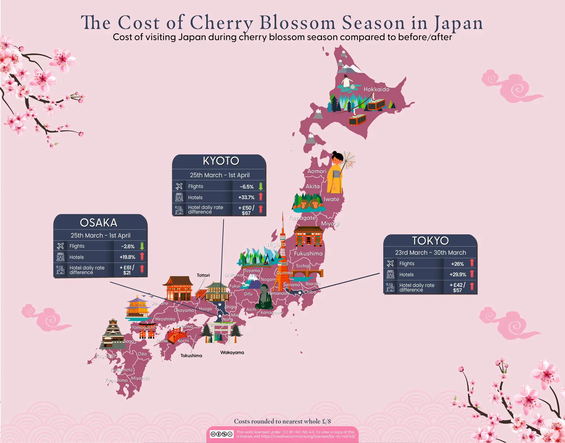Map showing the cost of visiting Japanese cities during cherry blossom 