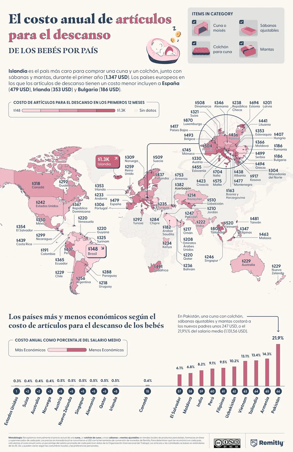 Mapa mundial y gráfico de barras que muestran el costo anual de los artículos básicos para el sueño del bebé por país.