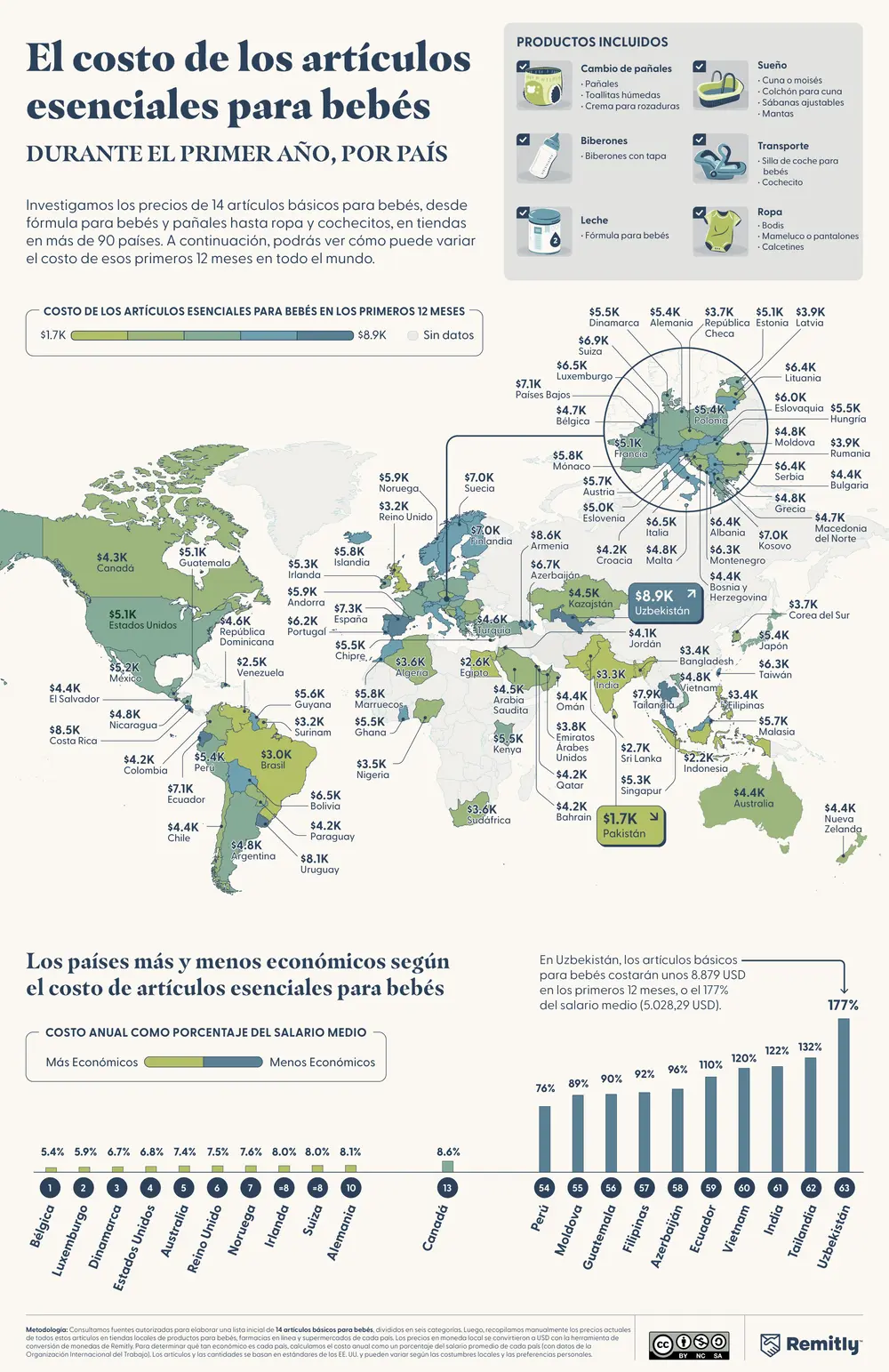 Mapa mundial y gráfico de barras que muestran el costo anual de los artículos esenciales para bebés por país.