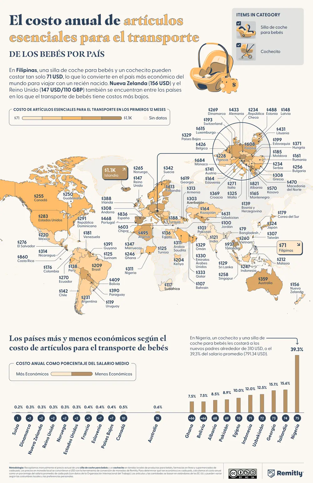 Mapa mundial y gráfico de barras que muestran el costo de los artículos básicos de viaje para bebé por país.
