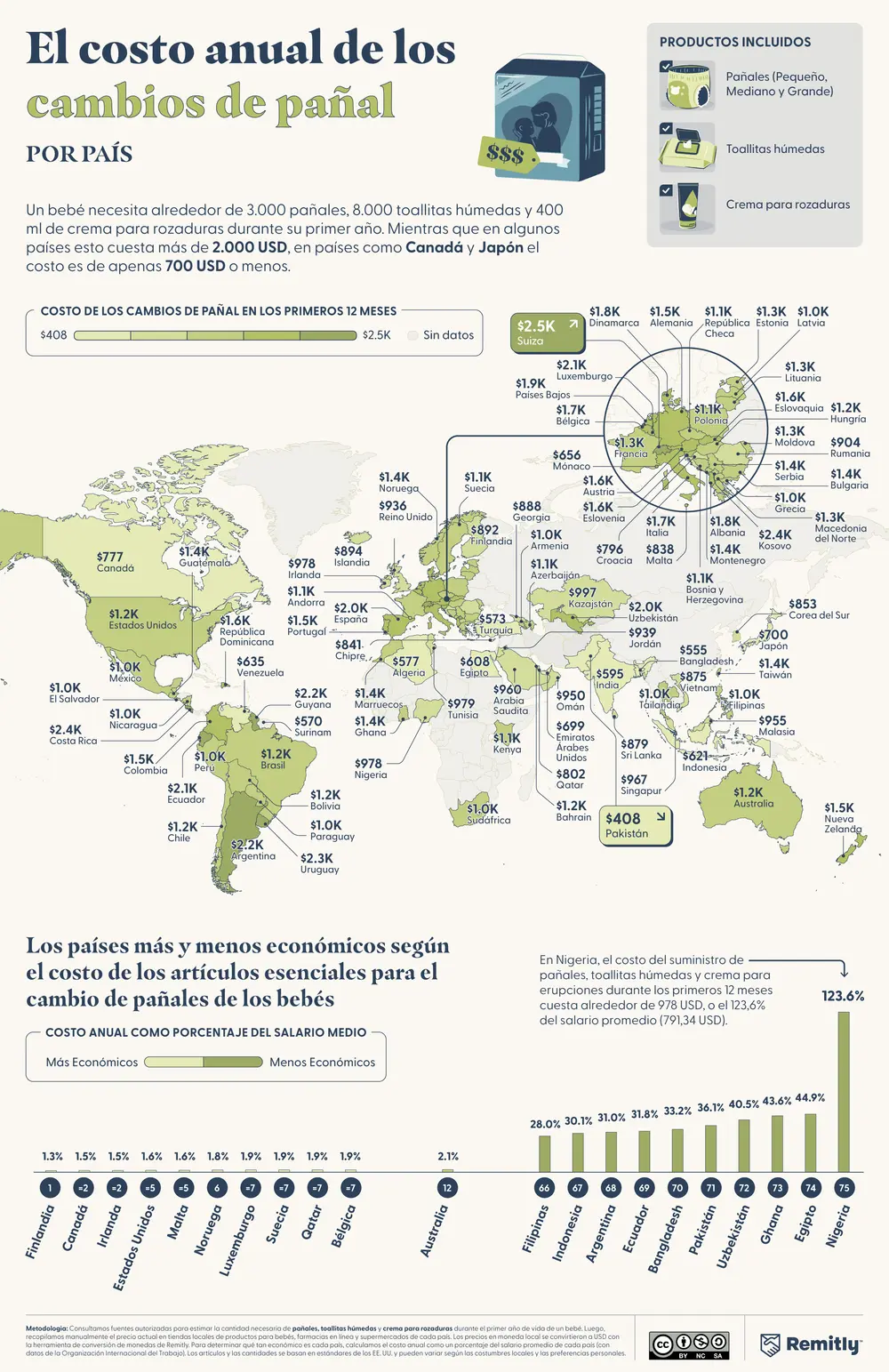 Mapa mundial y gráfico de barras que muestran el costo anual de los cambios de pañal por país.