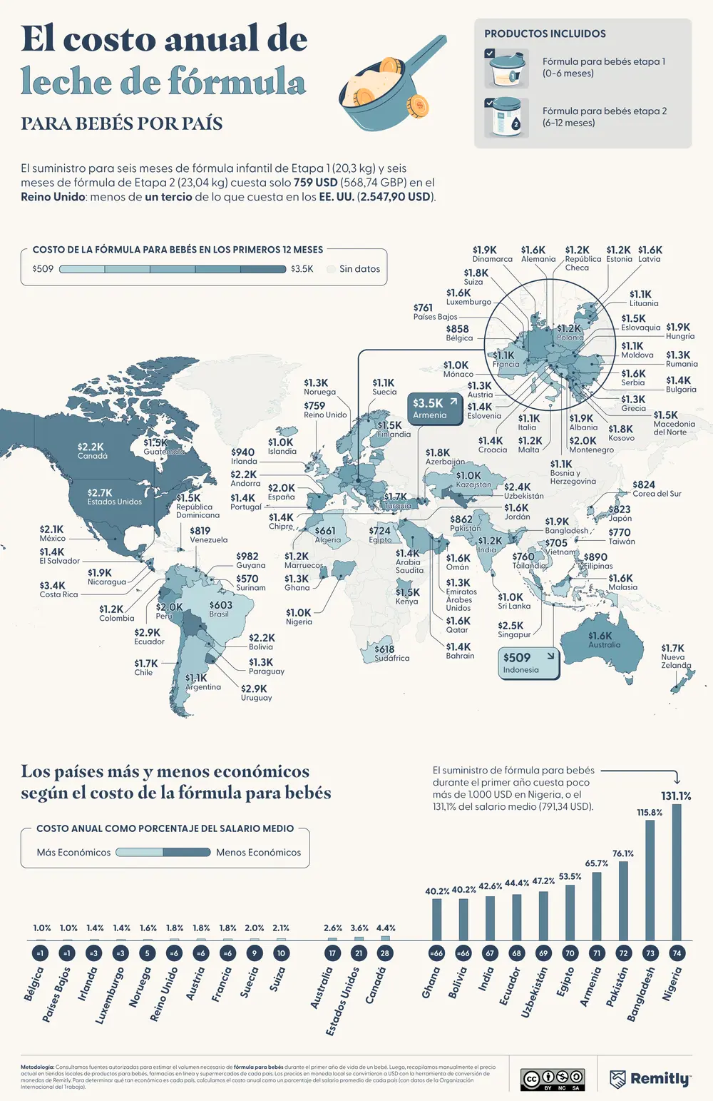 Mapa mundial y gráfico de barras que muestran el costo anual de la fórmula para bebés por país.