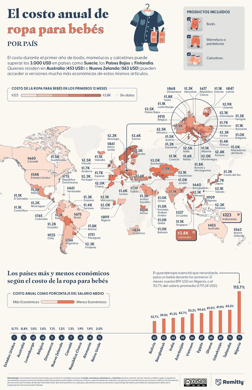Mapa mundial y gráfica de barras que muestran el costo anual de la ropa para bebé por país.