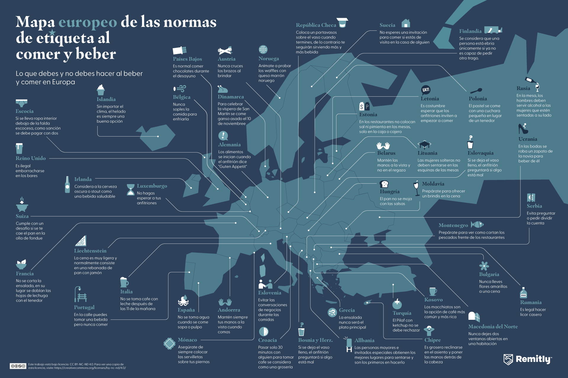 Mapa europeo de las normas de etiqueta al comer y beber