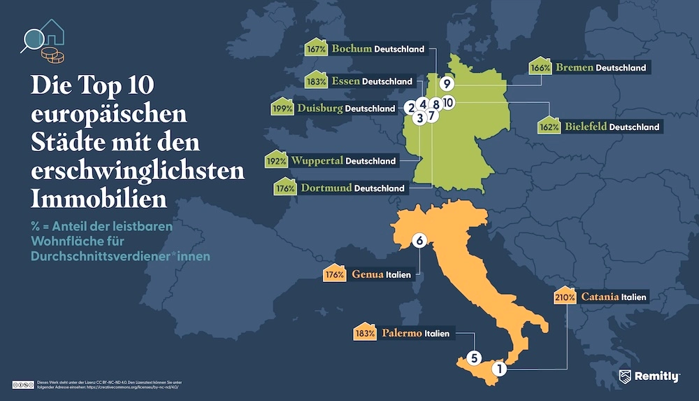Infographic illustrating the 10 most affordable cities in Europe