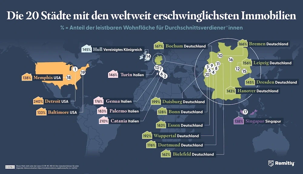 Infographic illustrating the world’s 20 most affordable cities