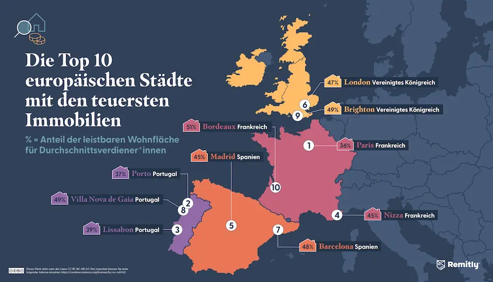 Infographic illustrating the 10 least affordable cities in Europe