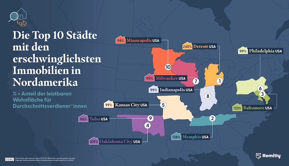 Infographic illustrating the most affordable cities in North America