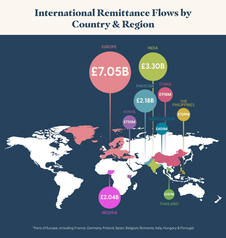 World map showing international remittance flows and statistics