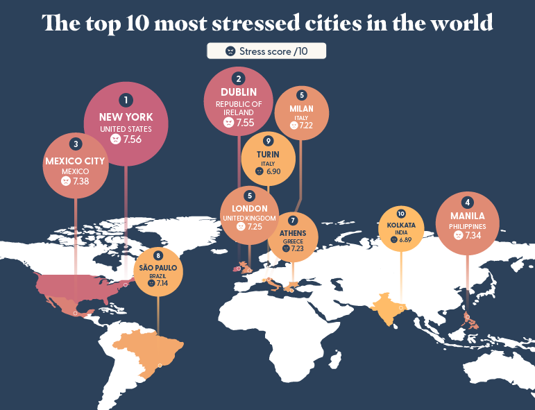 Map showing the top 10 most stressed cities in the world
