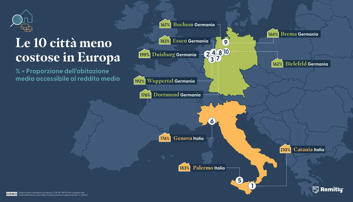 Infographic illustrating the 10 most affordable cities in Europe