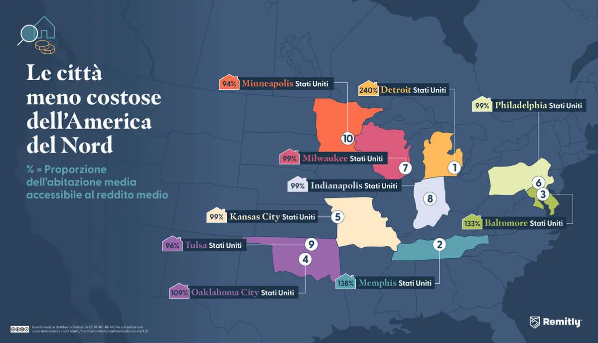 Infographic illustrating the most affordable cities in North America
