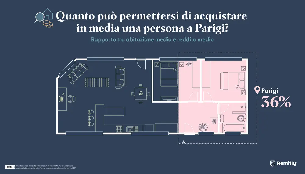 Infographic illustrating how much property the average person can afford in Paris, France