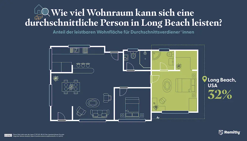 Infographic illustrating how much property the average person can afford in Long Beach, California, USA