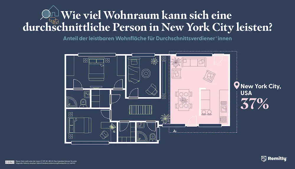 Infographic illustrating how much property the average person can afford in New York City, USA