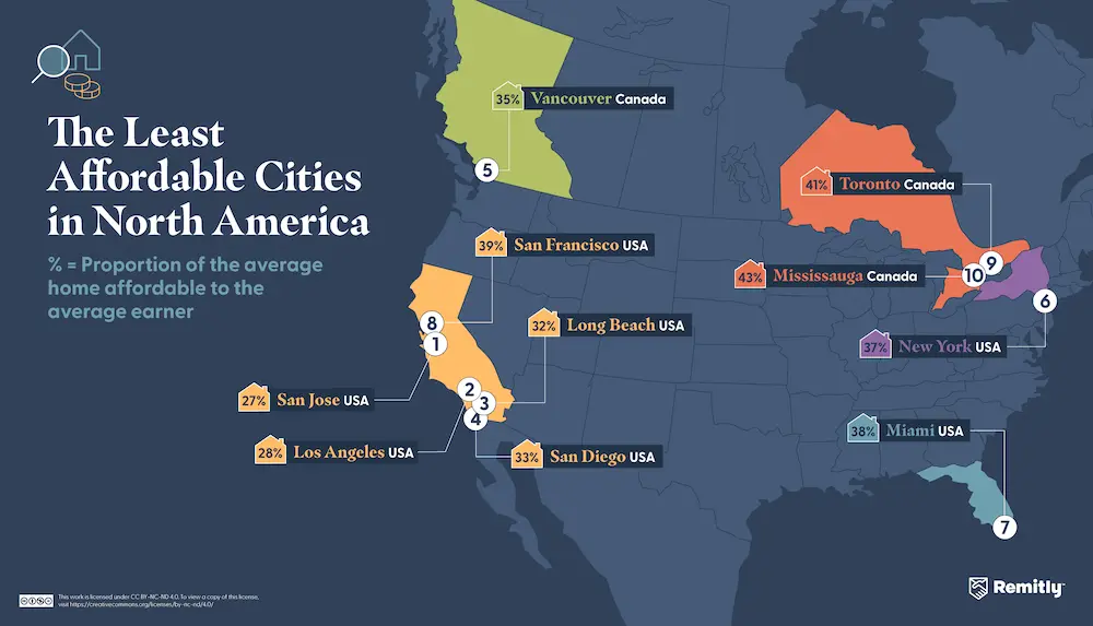 Infographic illustrating the least affordable cities in North America