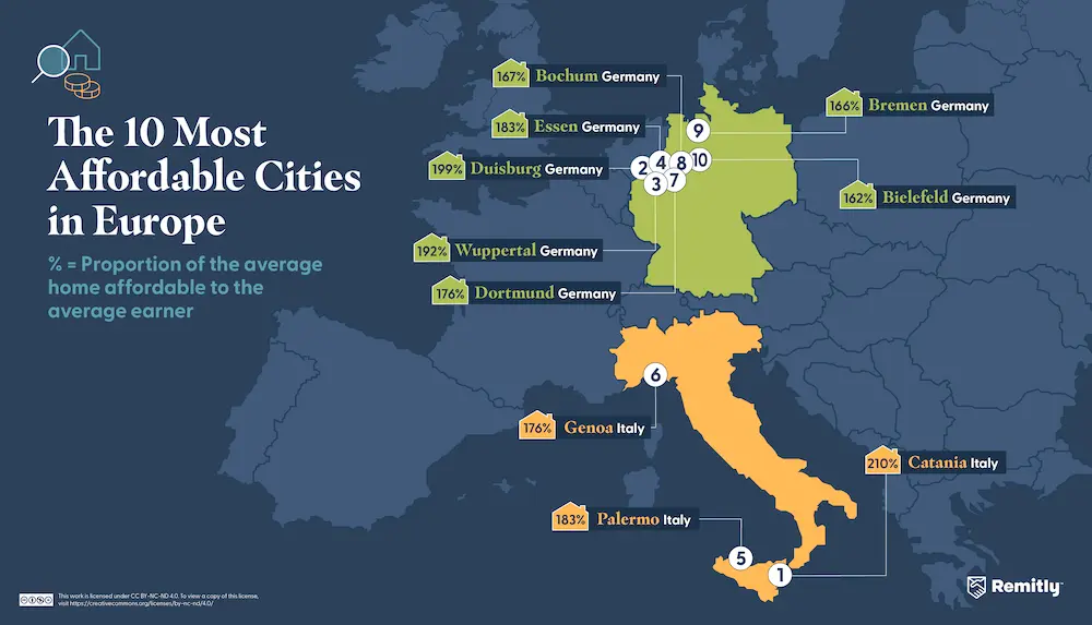 Infographic illustrating the 10 most affordable cities in Europe