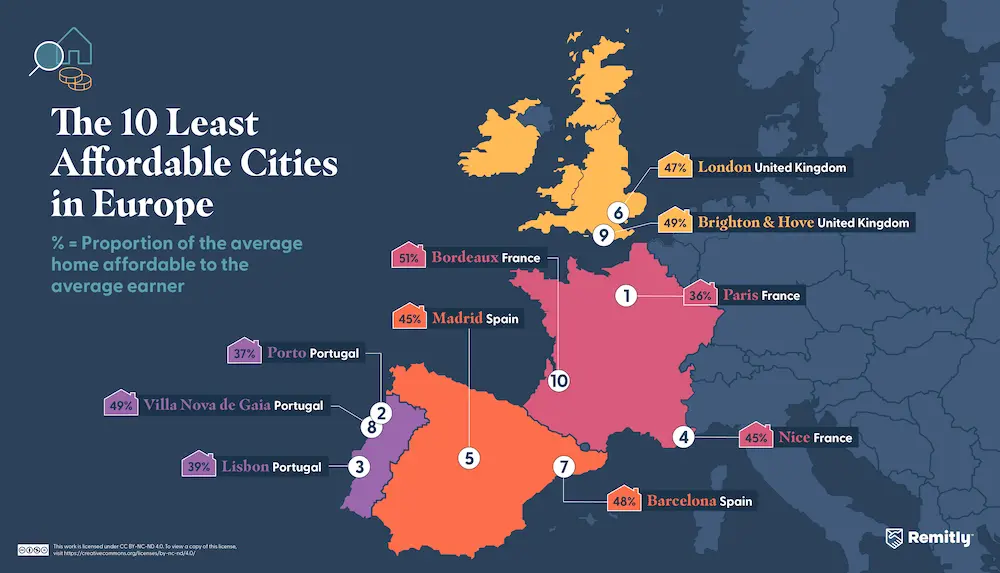 Infographic illustrating the 10 least affordable cities in Europe