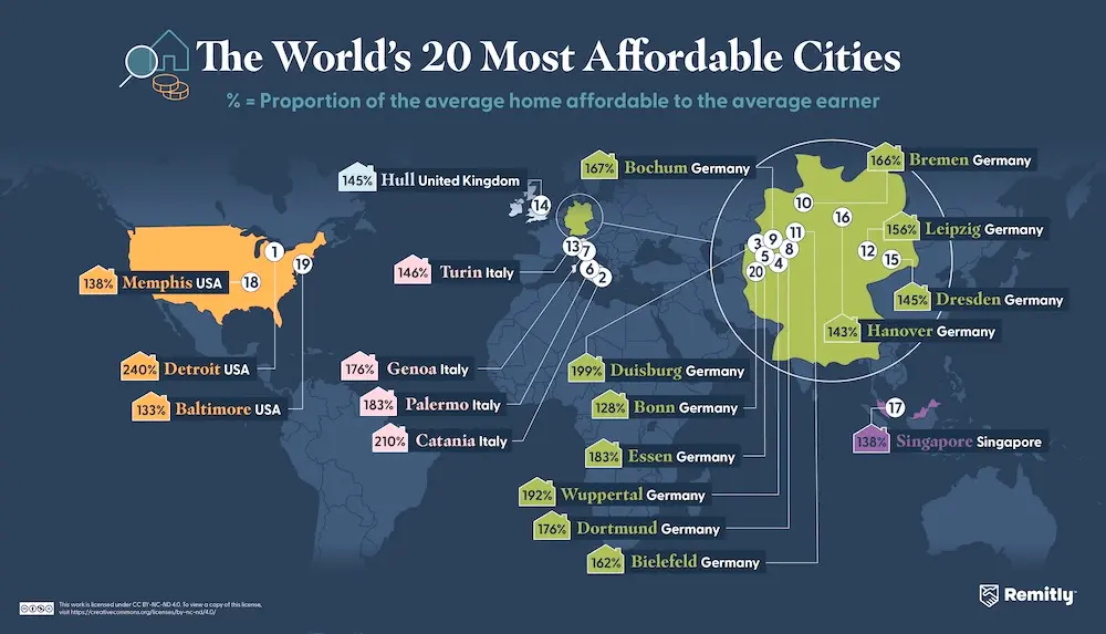 Infographic illustrating the world’s 20 most affordable cities