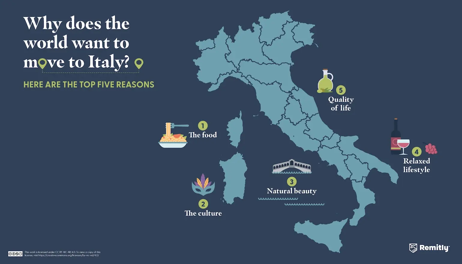 Infographic shows the top five reasons people want to move to Italy, with the food ranked first.
