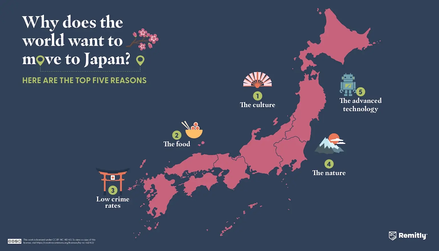 Infographic shows the top five reasons people want to move to Japan, with the culture ranked first.