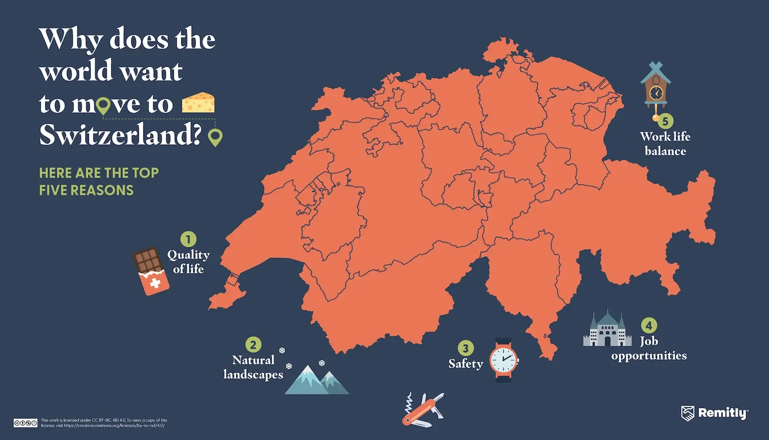 Infographic shows the top five reasons people want to move to Switzerland, with quality of life ranked first.