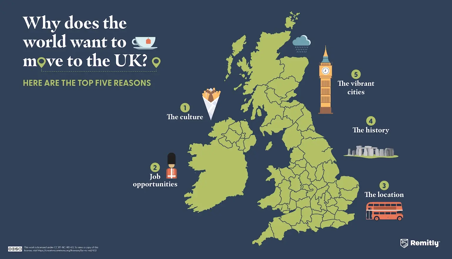 Infographic shows the top five reasons people want to move to the United Kingdom, with the culture ranked first.