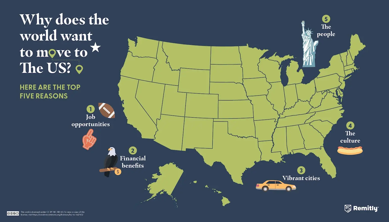 Infographic shows the top five reasons people want to move to the United States, with job opportunities ranked first.