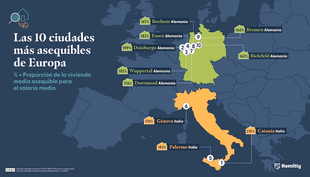 Infographic illustrating the 10 most affordable cities in Europe