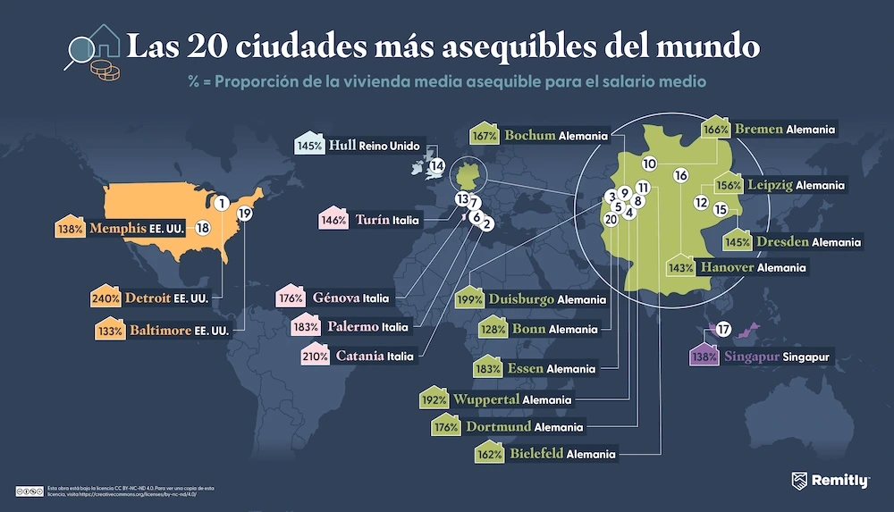 Infographic illustrating the world’s 20 most affordable cities