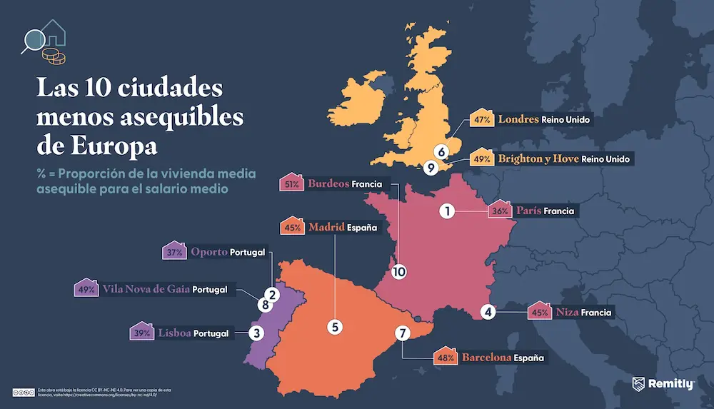 Infographic illustrating the 10 least affordable cities in Europe