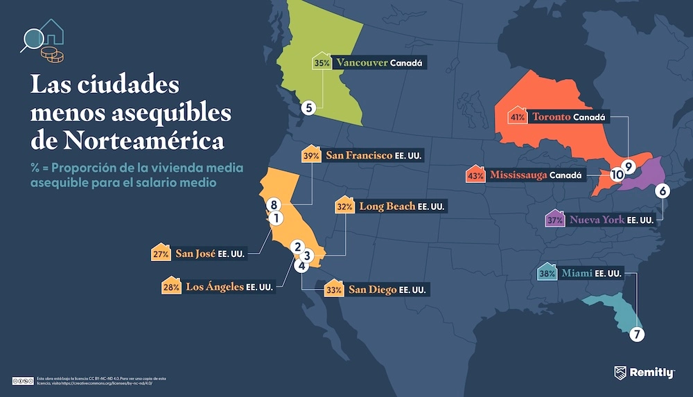 Infographic illustrating the least affordable cities in North America