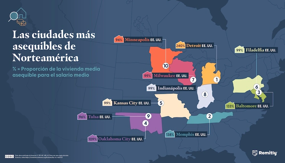 Infographic illustrating the most affordable cities in North America