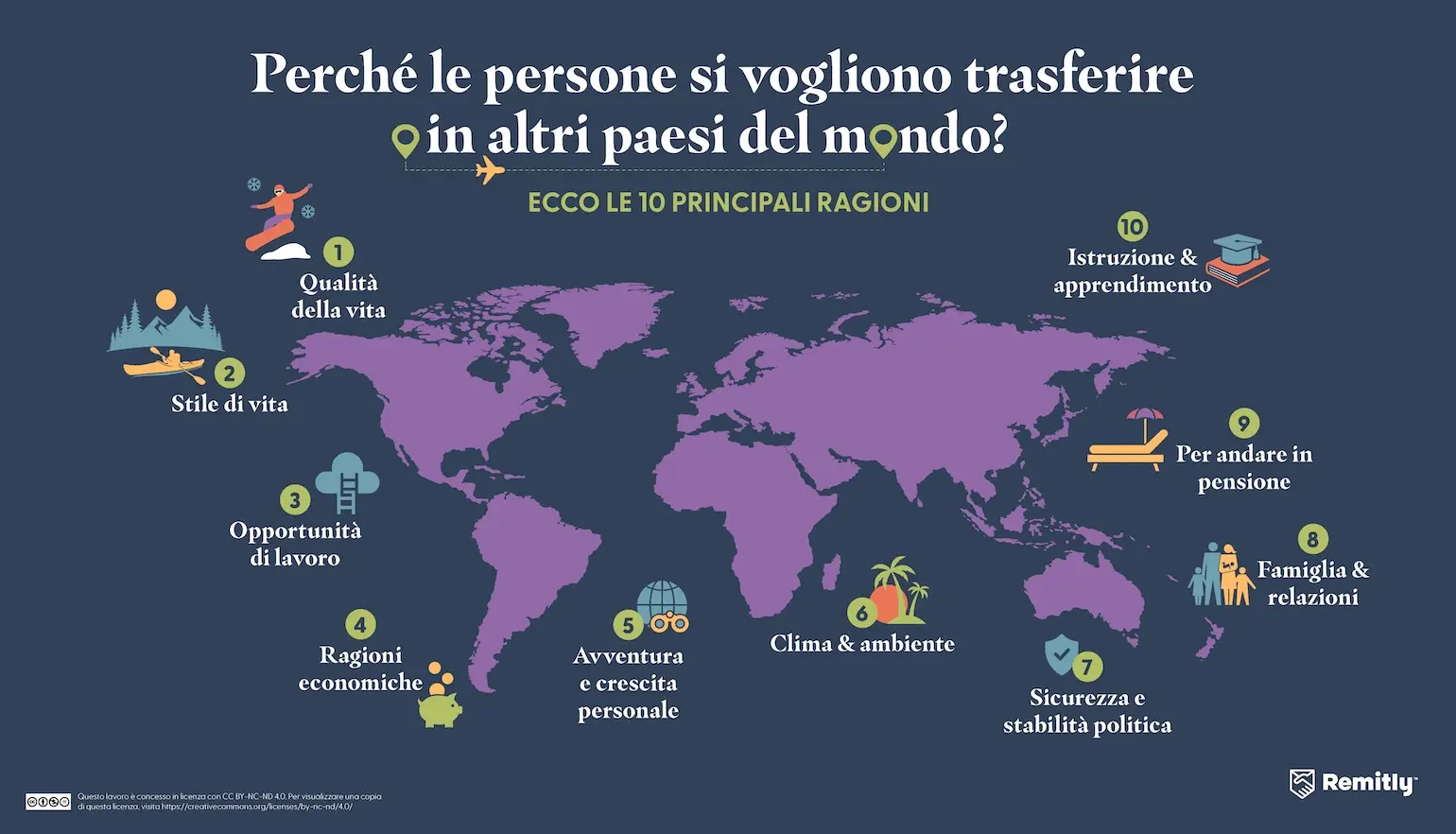 Infographic shows the top 10 reasons people move to other countries, with quality of life as number one.