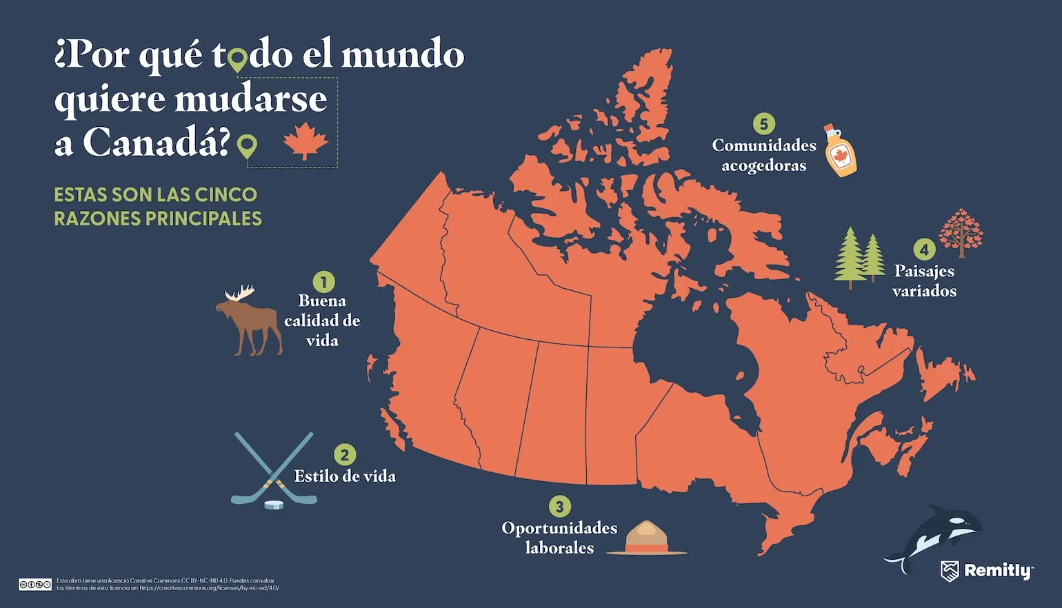 Infographic shows the top five reasons people want to move to Canada, with quality of life ranked first.