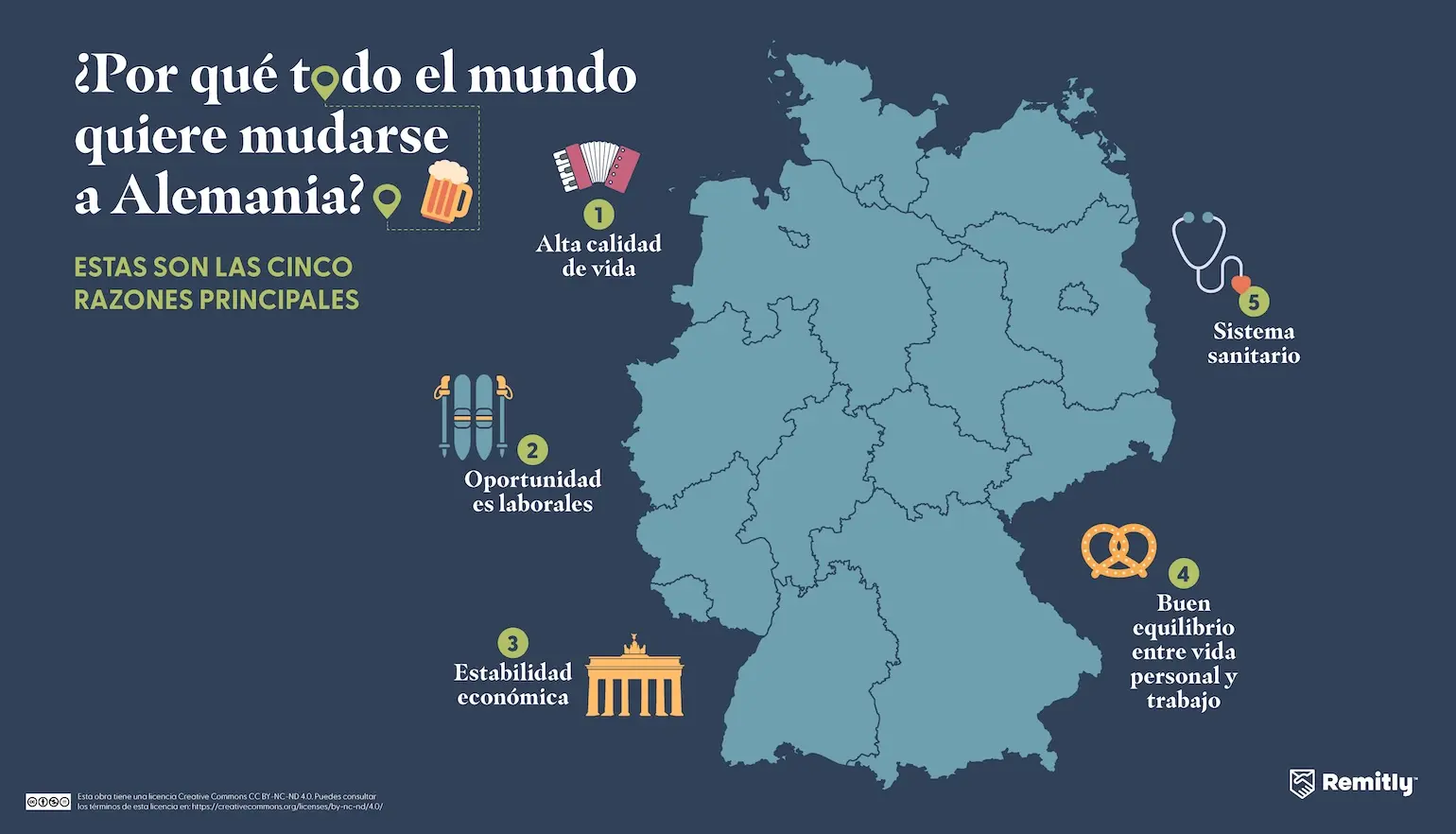 Infographic shows the top five reasons people want to move to Germany, with quality of life ranked first.