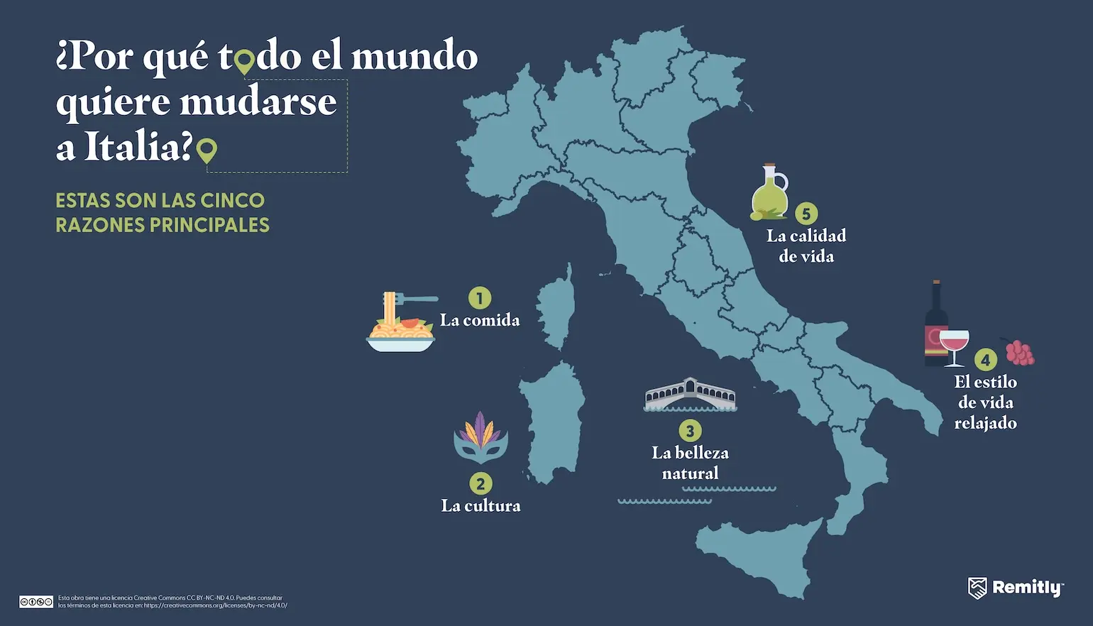 Infographic shows the top five reasons people want to move to Italy, with the food ranked first.
