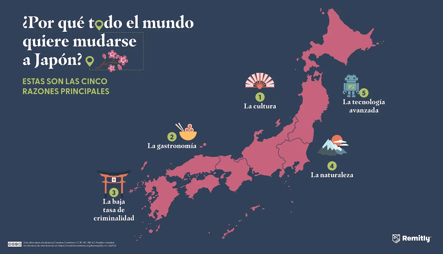 Infographic shows the top five reasons people want to move to Japan, with the culture ranked first.