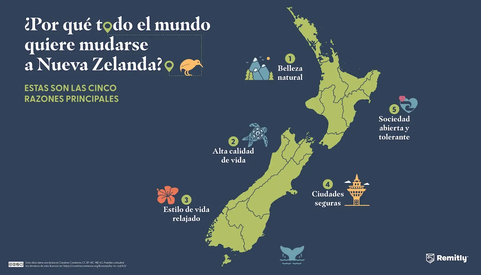 Infographic shows the top five reasons people want to move to New Zealand, with natural beauty ranked first.