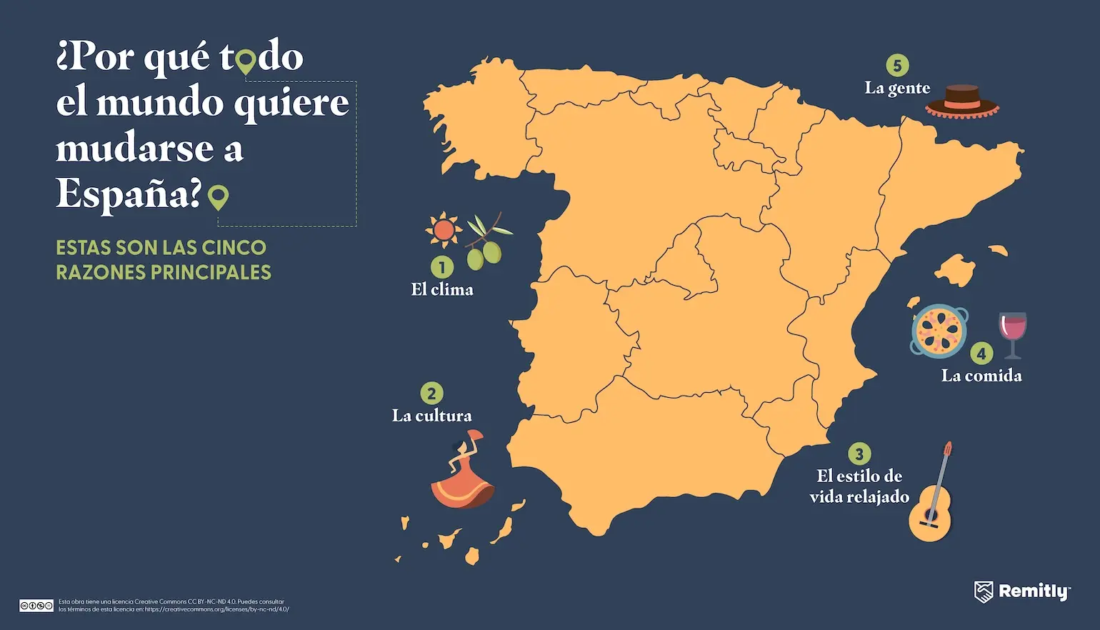 Infographic shows the top five reasons people want to move to Spain, with the climate ranked first.