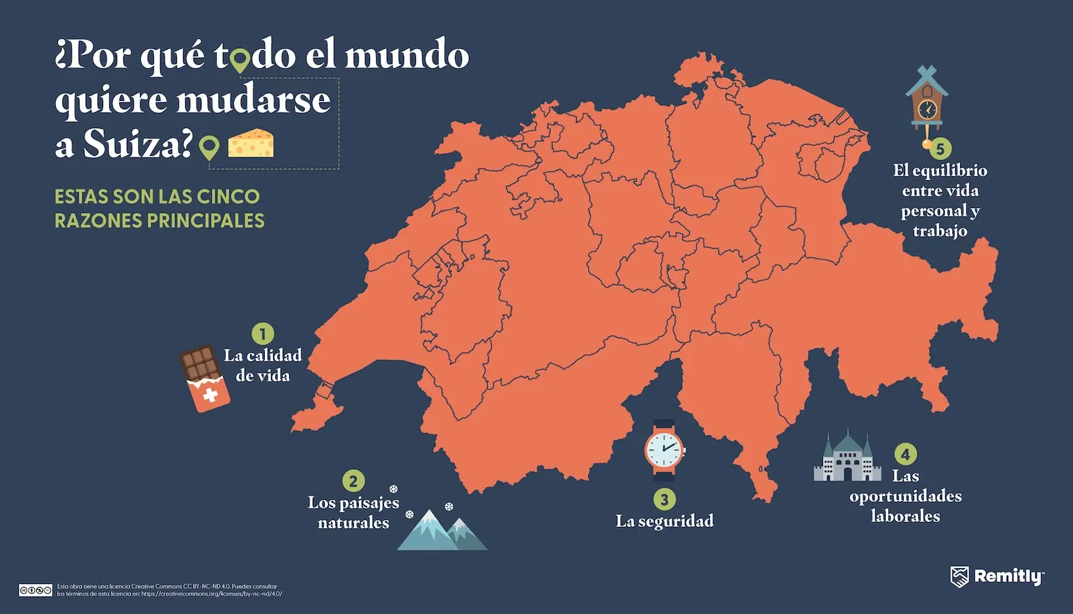 Infographic shows the top five reasons people want to move to Switzerland, with quality of life ranked first.