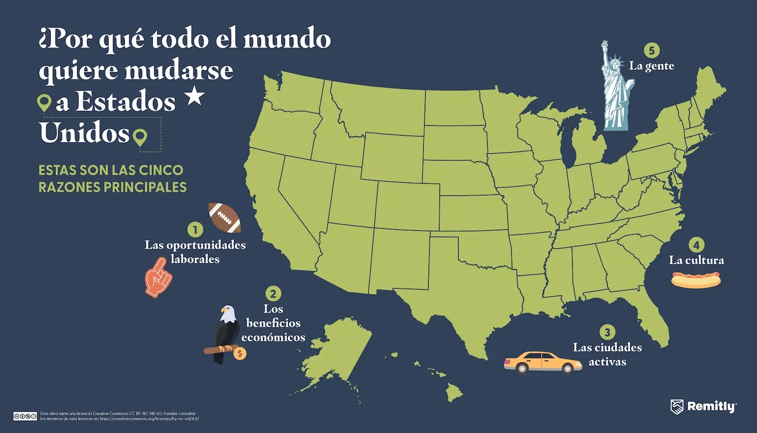 Infographic shows the top five reasons people want to move to the United States, with job opportunities ranked first.
