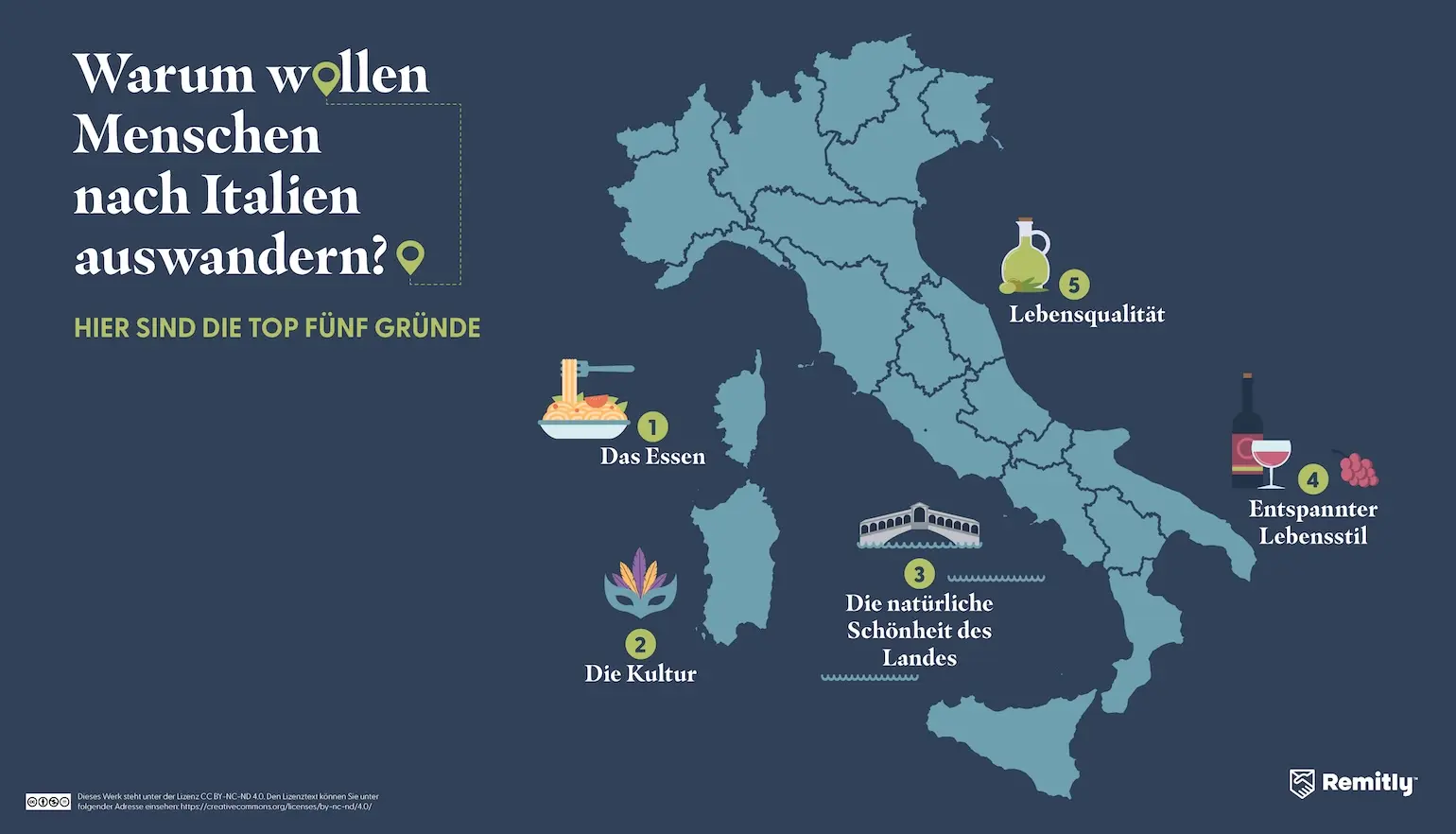 Infographic shows the top five reasons people want to move to Italy, with the food ranked first.