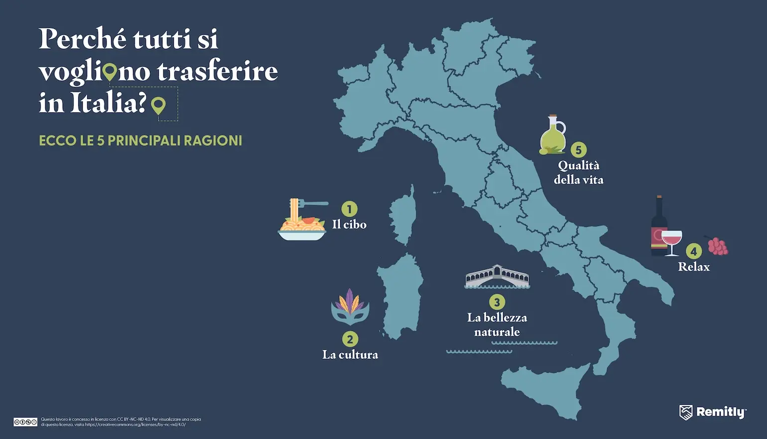 Infographic shows the top five reasons people want to move to Italy, with the food ranked first.